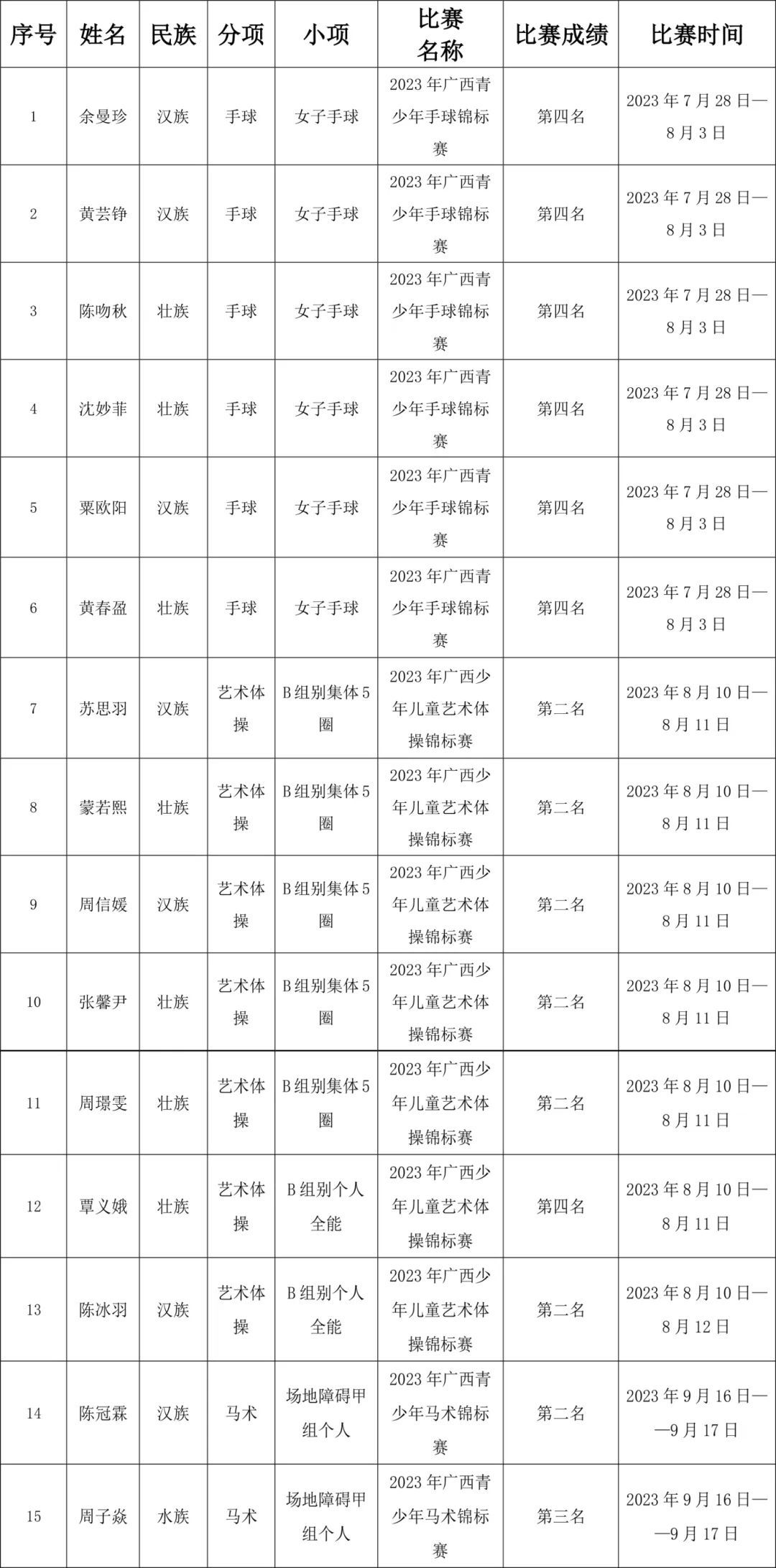 篮球训练营结课总结范文_2