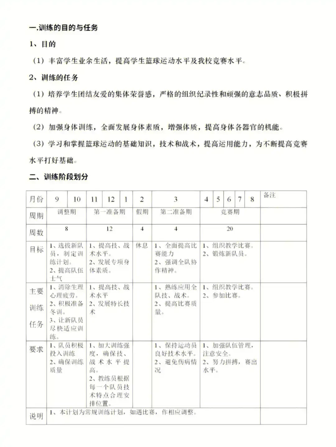 中小学篮球训练队年度训练计划表怎么写